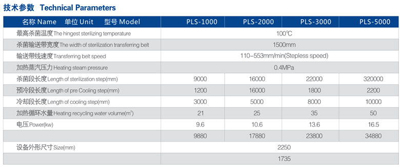 全自動噴淋殺菌機參數